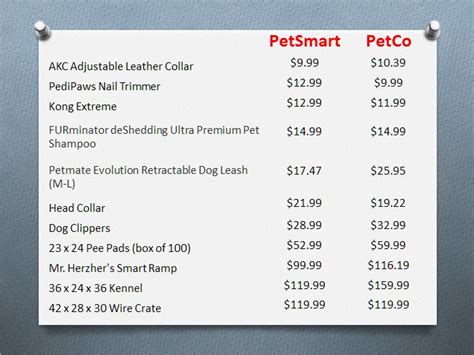 Madison Avenue. . Petco veterinary prices